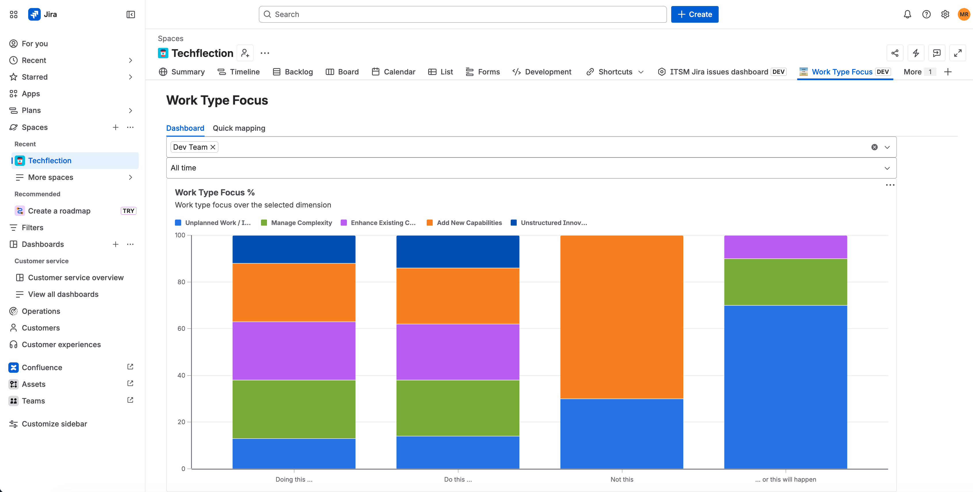 Dashboard with Work Type Focus percentage and charts over recent sprints