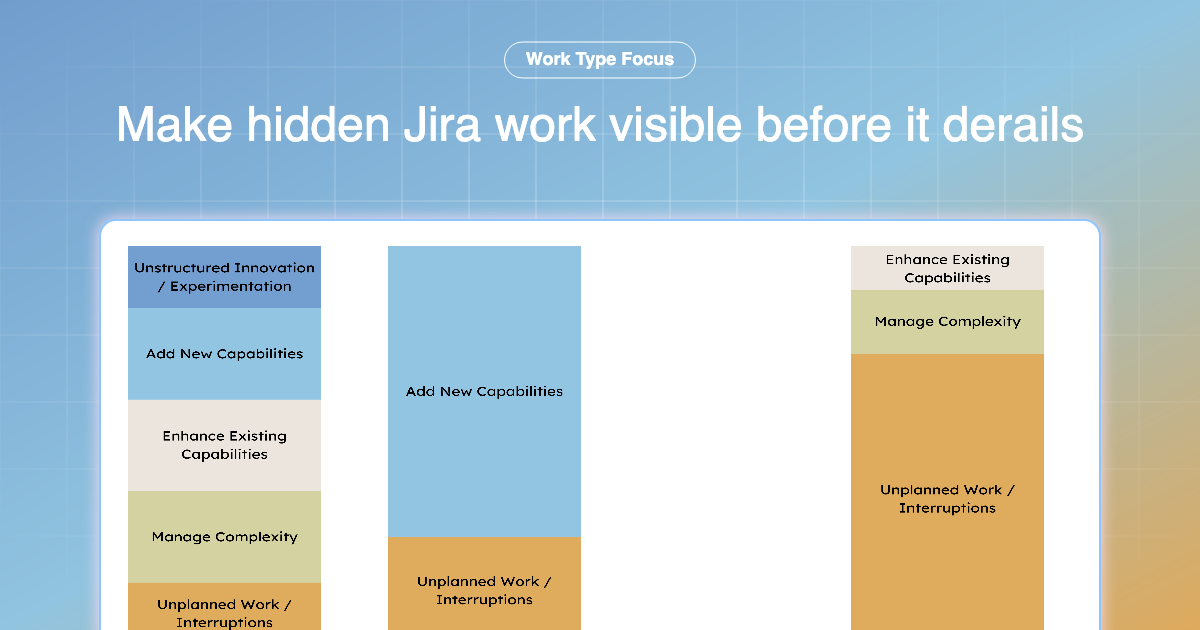 Work Type Focus screenshot 1